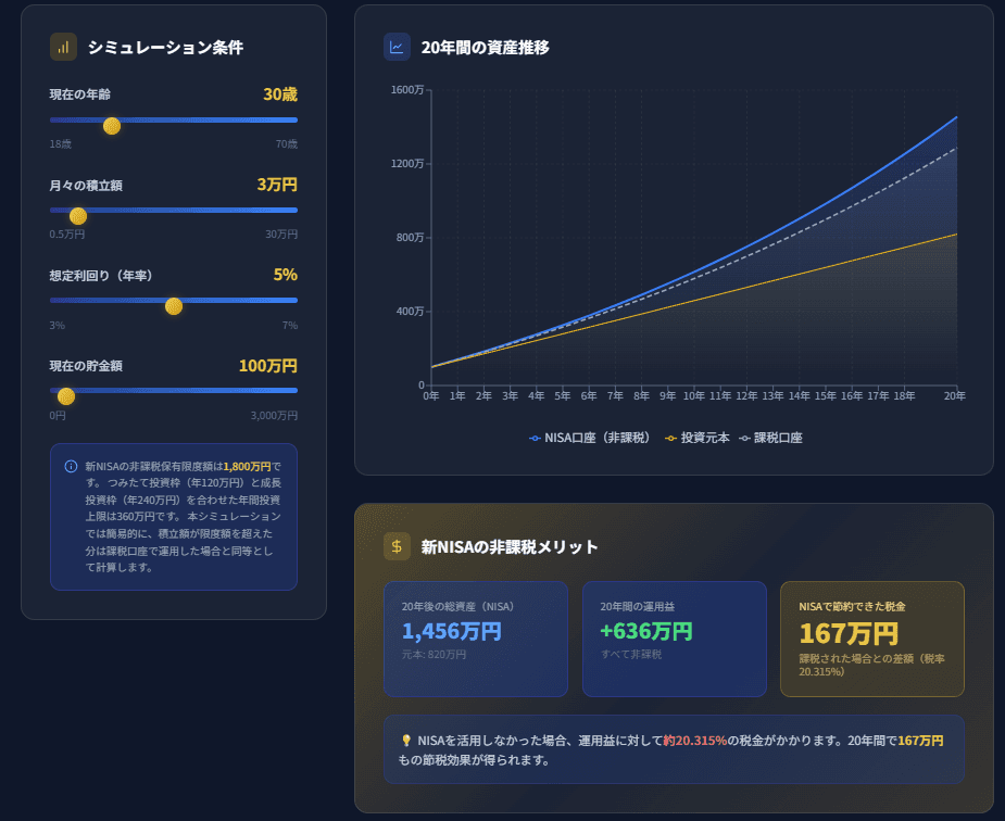 【2026年版】新NISAで月3万円を積み立てたら、20年後いくらになる？シミュレーションしてみた